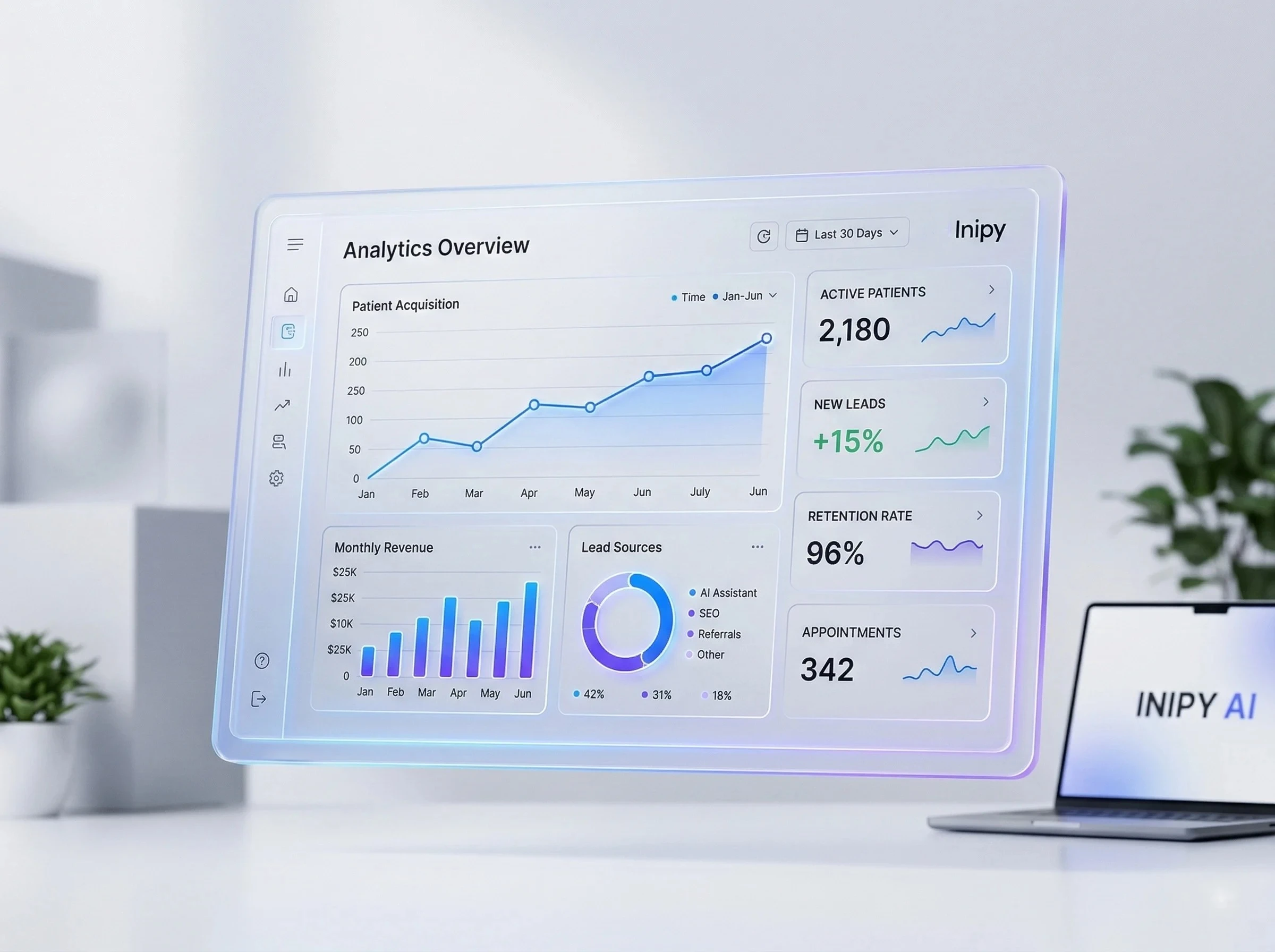 Inipy Analytics Dashboard